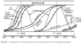 谁掌握区块链核心技术，谁就是下个微软和谷歌