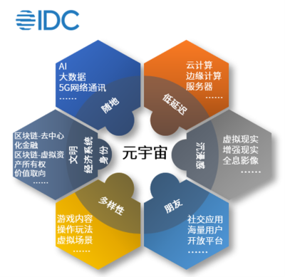 大胆想象 理性对待——区块链技术视角下的“元宇宙”虚实探析