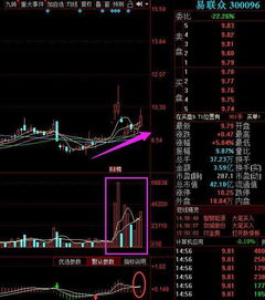 A股华为概念龙头迎1550亿大单，叠加区块链赋能，投资者迎来新机遇