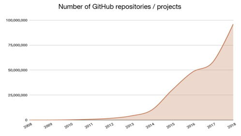 区块链与互联网 技术革命的双生花，创新价值何在？