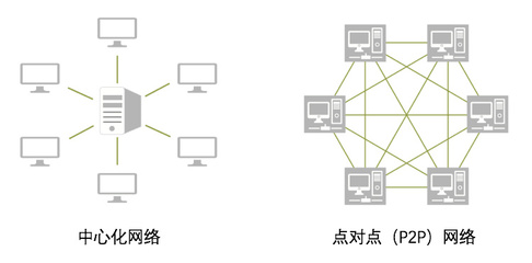 比特币从“不了解”到“被误解”--详解区块链技术及其相关软件与服务