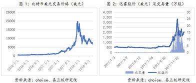 从区块链到新三板 技术浪潮下，概念公司的涌现与软件服务的演进